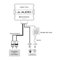 JL Audio - Weatherproof Bluetooth Receiver MBT-RX