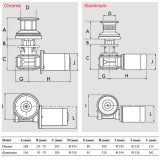 Lofrans T1700 Wrapping Capstan 