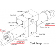 Spectra - Clark Pump Cylinder Assembly Complete with J-Tubes and Fittings