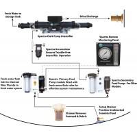 Spectra Cape Horn Extreme 330 Watermaker